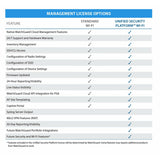 Firewall Watchguard AP432 White RJ45 PoE x 1-2