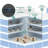 Switch Trendnet TPE-BG5062-1