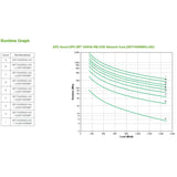 Uninterruptible Power Supply System Interactive UPS APC SRT1500RMXLI-NC-6