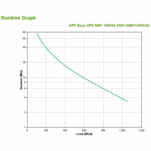 Uninterruptible Power Supply System Interactive UPS APC SMV1500CAI 1050 W 1500 VA-0