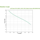 Uninterruptible Power Supply System Interactive UPS APC BX1200MI-GR 650 W 230 V-15