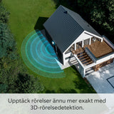 Surveillance Camcorder Ring Automotive-4