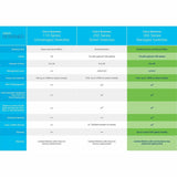 Switch CISCO CBS350-48P-4G-EU-1