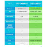 Switch CISCO C1300-16FP-2G-3