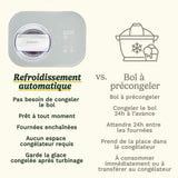 Ice Cream Maker Cuisinart ICE90E White 100 W 1 L-2