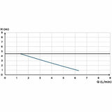 Condensate lift pump SFA Sanicondens Best Flat-4
