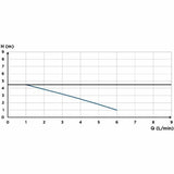 Condensate lift pump SFA Sanicondens Clim Maxi 450 g-4