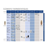 Aerator Grohe 47450-000-3