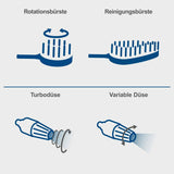 Jet Wash Scheppach-6