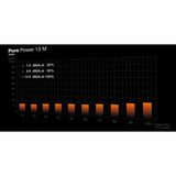 Power supply Be Quiet! BP024EU ATX 550 W 80 Plus Gold-2