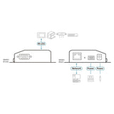 KVM switch Aten SN3001-AX-G-2