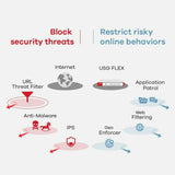 Firewall ZyXEL USGFLEX700-EU0102F Gigabit Ethernet-1