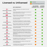 UTP Category 6 Rigid Network Cable ZyXEL USGFLEX50H-EU0101F RJ45 USB 3.2 Ethernet LAN-8