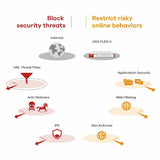 UTP Category 6 Rigid Network Cable ZyXEL USGFLEX50H-EU0101F RJ45 USB 3.2 Ethernet LAN-5