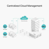 Router TP-Link ER706W White Black USB RJ45 Ethernet LAN USB 3.2-13