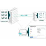 Router TP-Link ER707-M2 Black USB 2.0 Ethernet LAN RJ-45 x 6 USB x 1 Wi-Fi-5