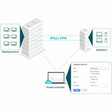 Router TP-Link ER707-M2 Black USB 2.0 Ethernet LAN RJ-45 x 6 USB x 1 Wi-Fi-4