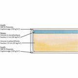 Viscoelastic Mattress DORMIPUR-3