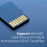 Antenna Ezviz HP5-31