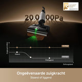 vacuum cleaner MOVA Black 450 W-12