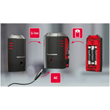 Line laser level Leica Geosystems L2P5-5