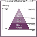 Unisex Perfume Acqua Di Parma SIGNATURES OF THE SUN 100 ml-2