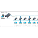 HDMI switch Techly IDATA EXTIP-373-2