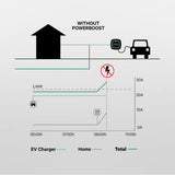 Power Attenuator Power Boost Wallbox 65A/EM340-7