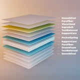 Pocket spring mattress Cecotec Flow 6790 Hybrid 90 x 190 cm-12