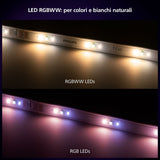 LED strips Philips White 20 W-5