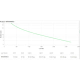 Uninterruptible Power Supply System Interactive UPS APC SRV3KRIRK-E 2700 W-1