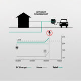 Meter Wallbox MID 100A/EM112-1